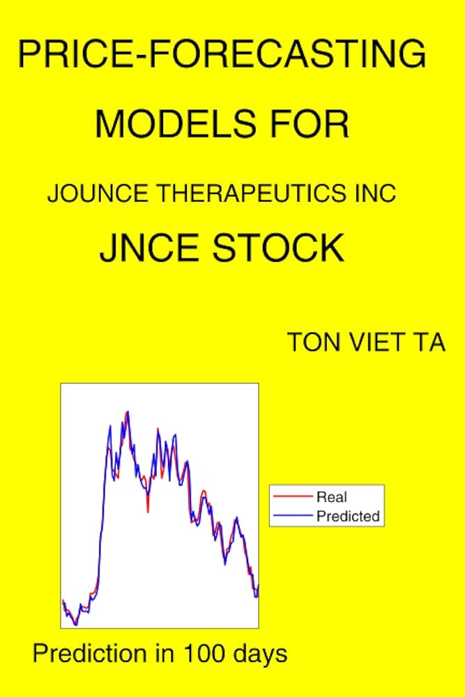 jnce stock price