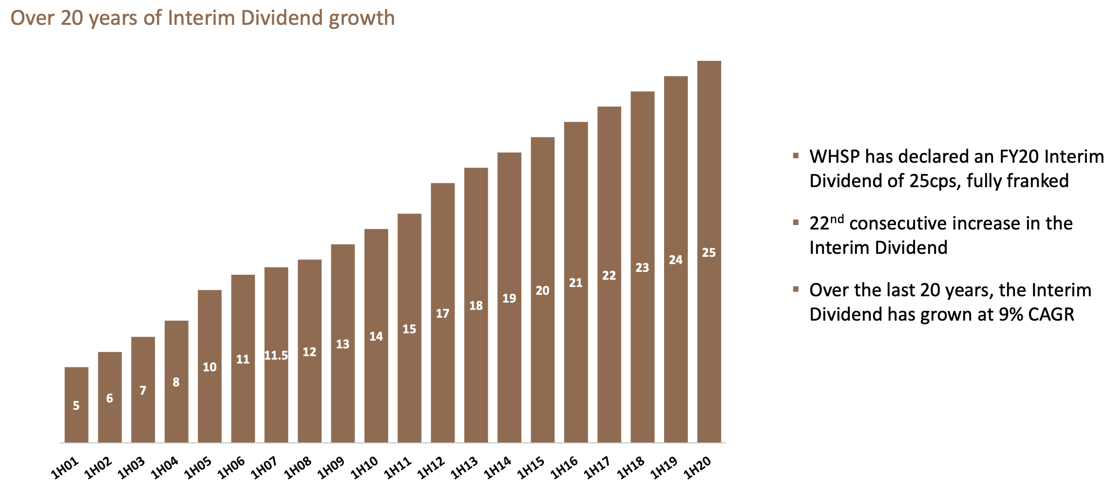 sol asx dividend history