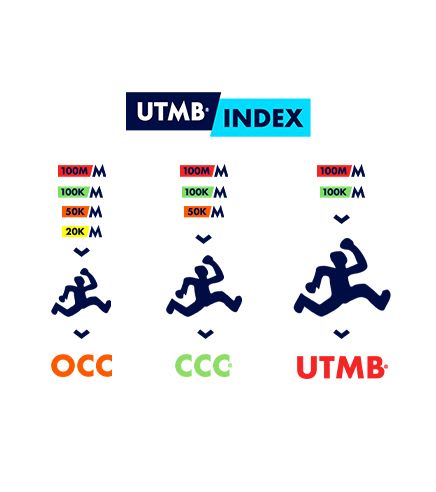 utmb rank