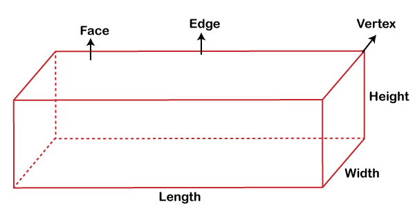 rectangular prism edges faces vertices