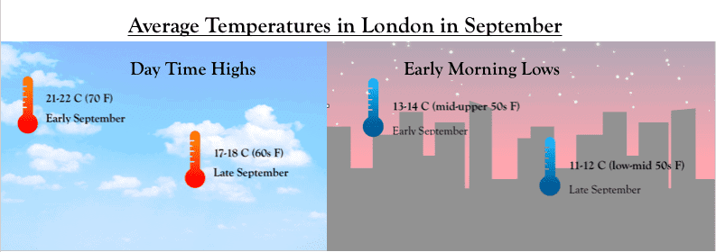 september weather london