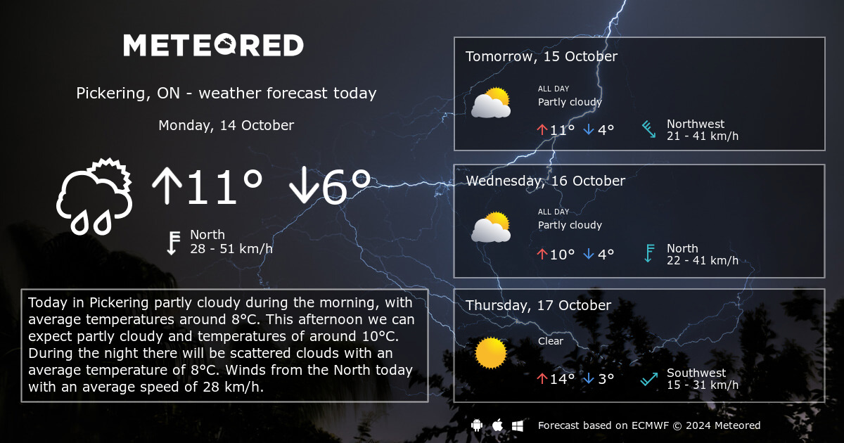 pickering weather 14 day forecast