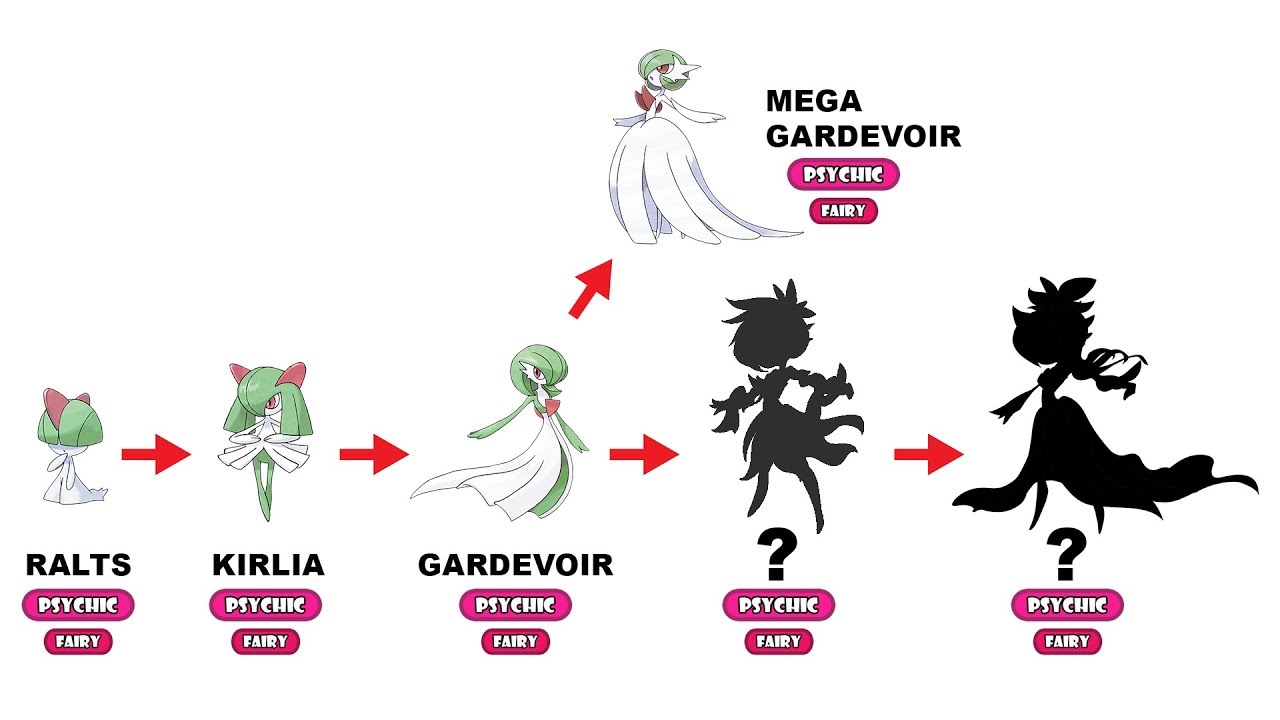 gardevoir evolutions