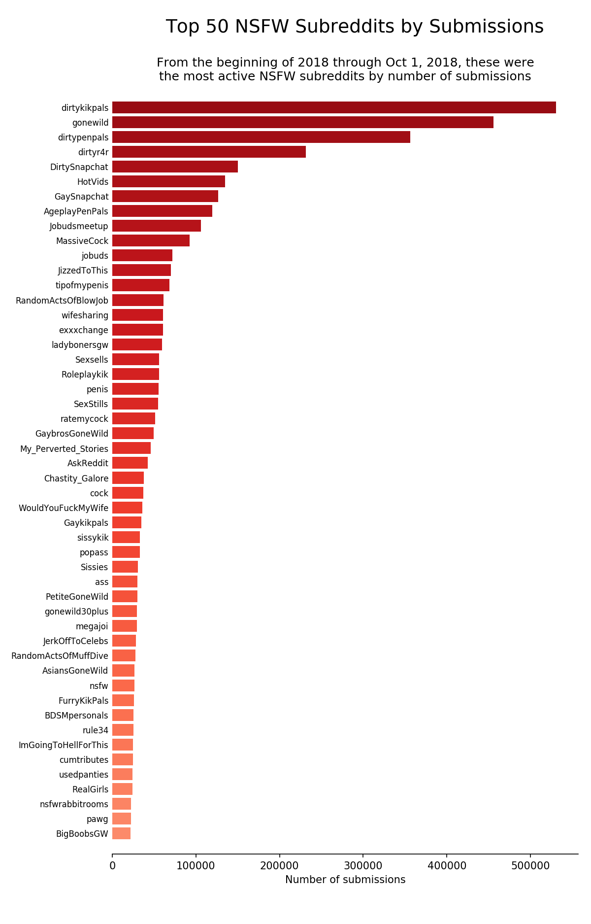 best nsfw subreddits