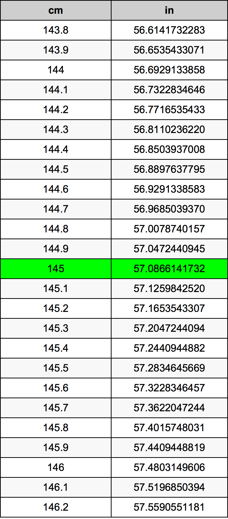 145cm to inches