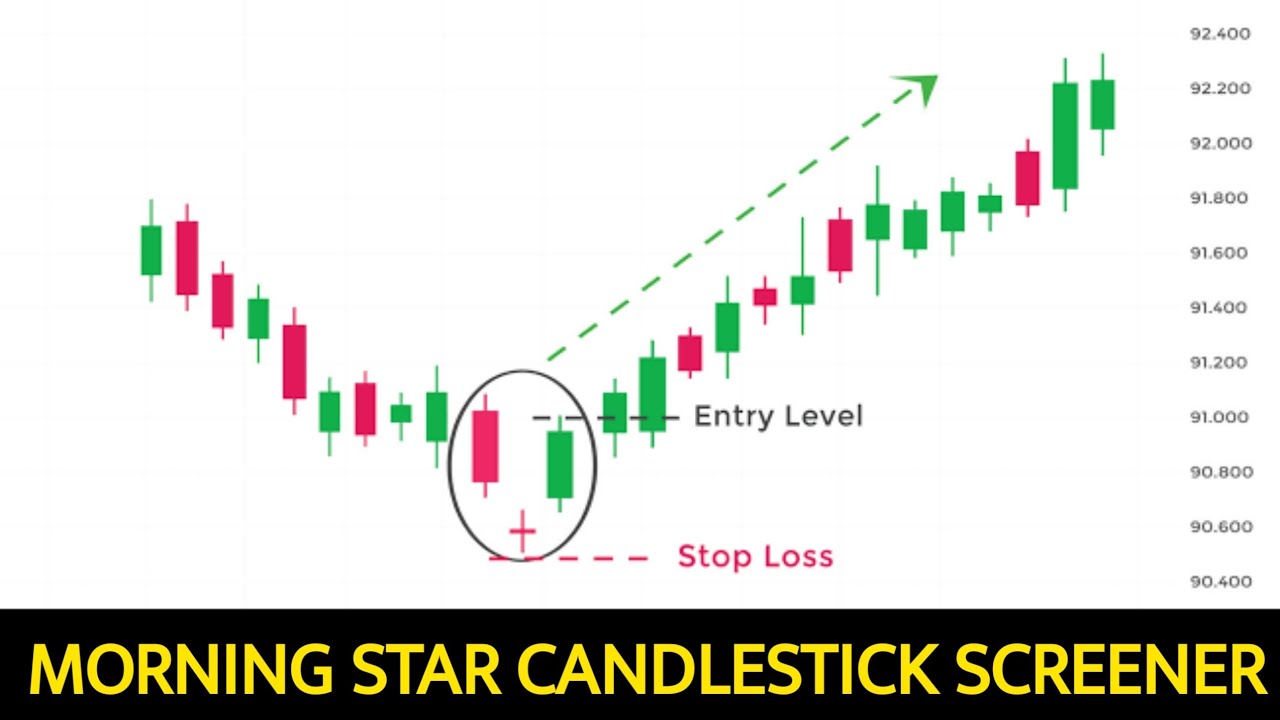 morning star candlestick chartink