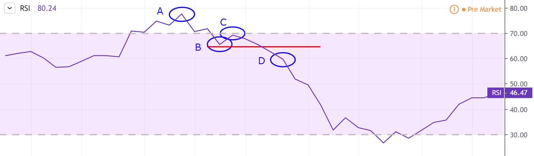 how to use rsi on tradingview