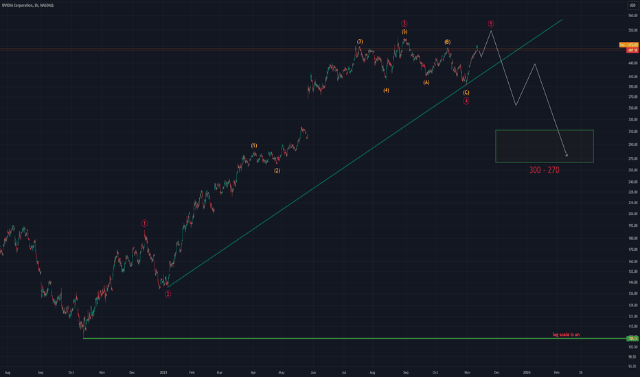 nvidia tradingview