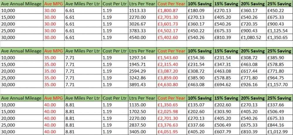 prices of diesel near me