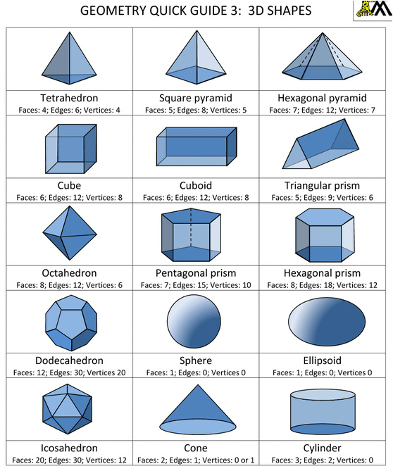 3d object with 5 faces