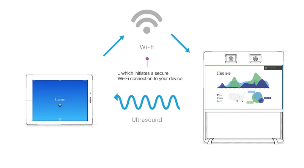 cisco proximity