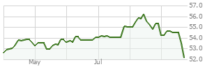 vffvx expense ratio