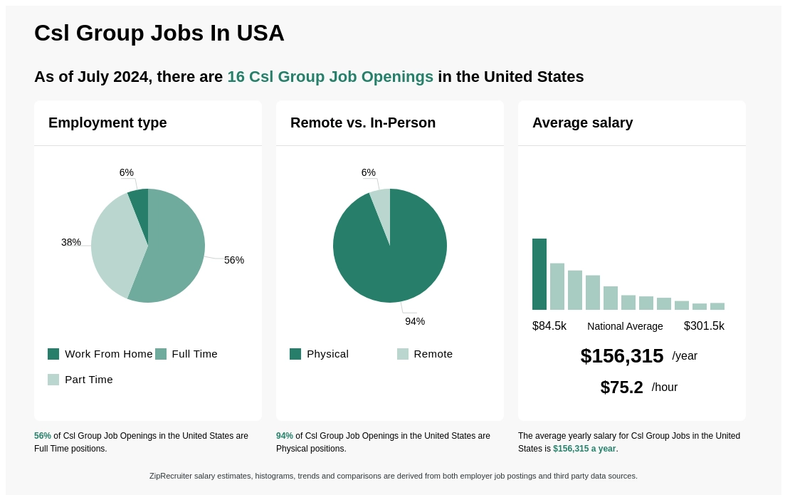 csl job openings