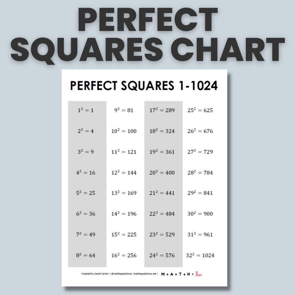 is 289 a perfect square