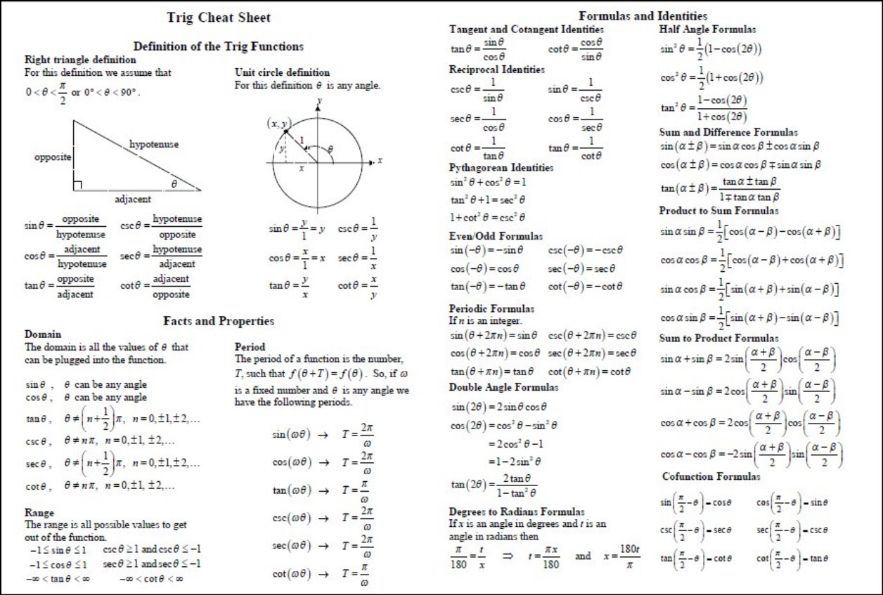 trig formulas cheat sheet
