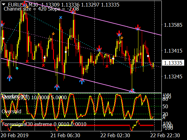 metatrader trading signals