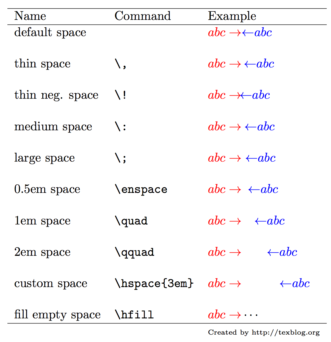 latex math mode space