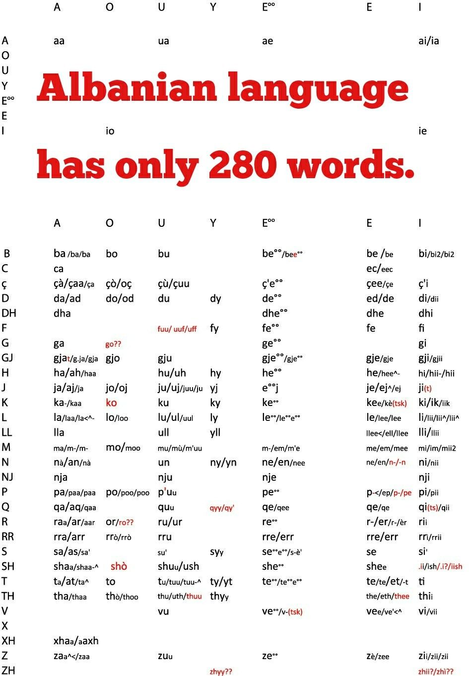 bad words in albanian