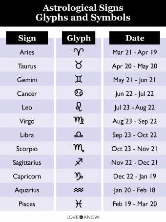 star signs by month