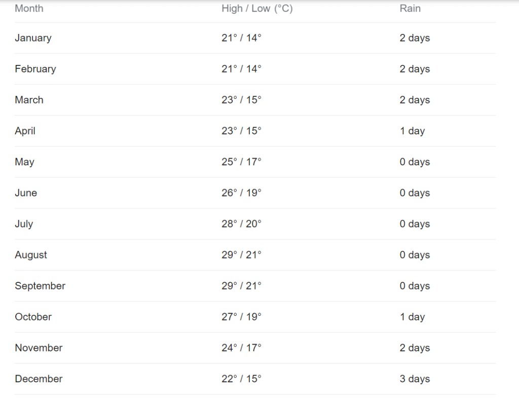 14 day weather forecast in playa blanca lanzarote