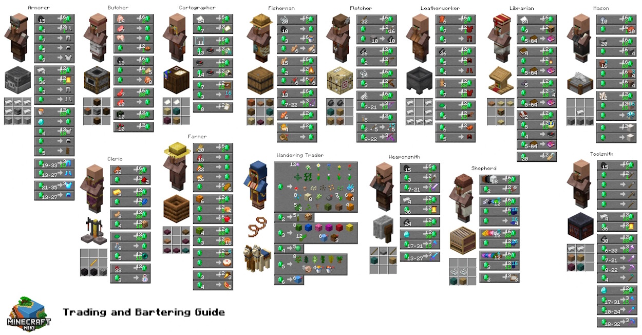 villager trading