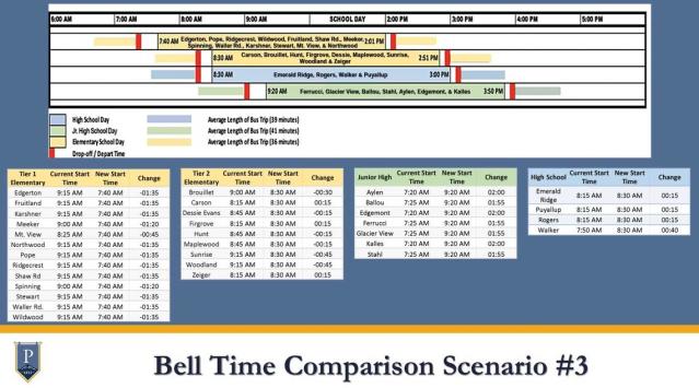 puyallup school district bell schedule