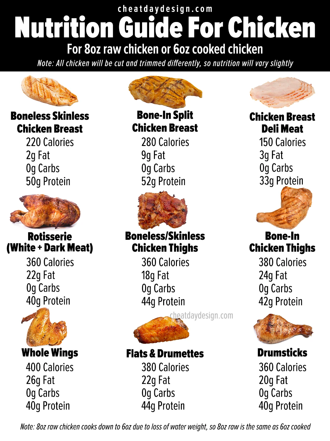 fried chicken wing calories