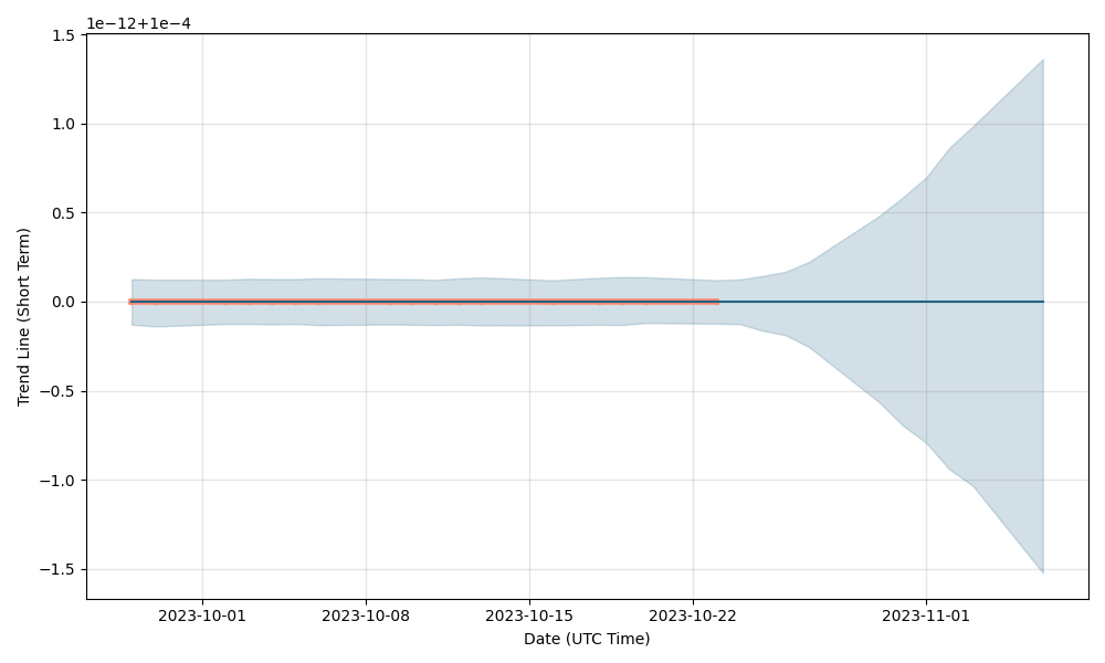 ecez stock