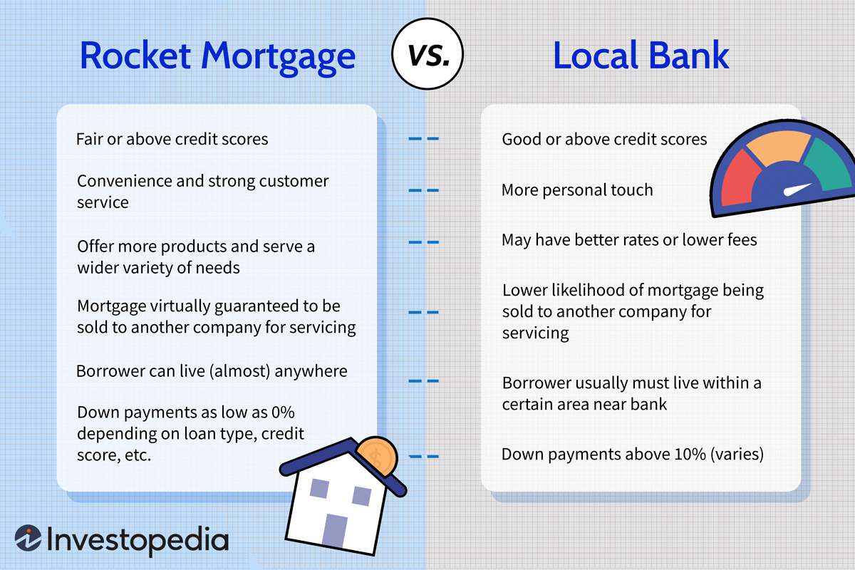 credit union vs mortgage broker