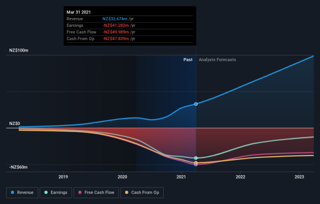 laybuy share price