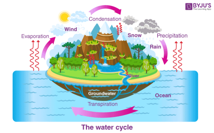 condensate meaning in tamil