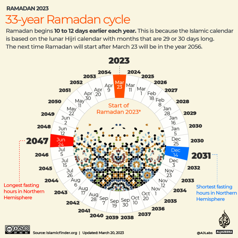 ramadan fasting times 2023