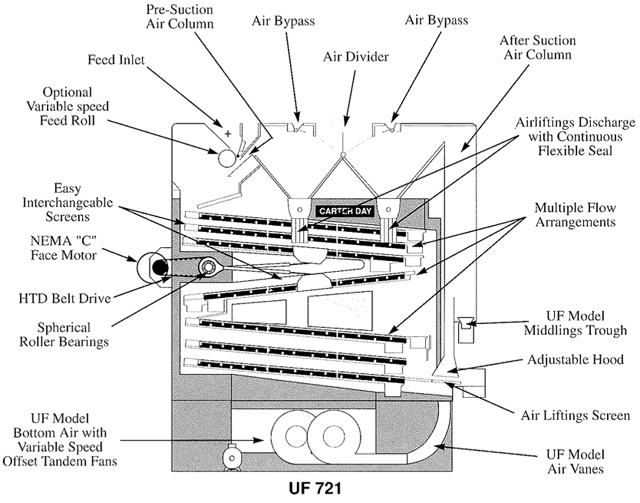 air screen cleaner diagram