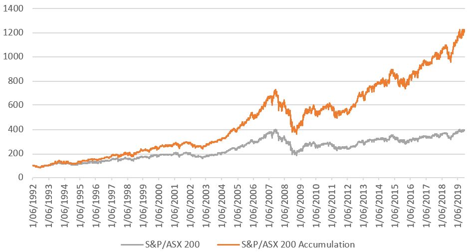 dividend yields asx