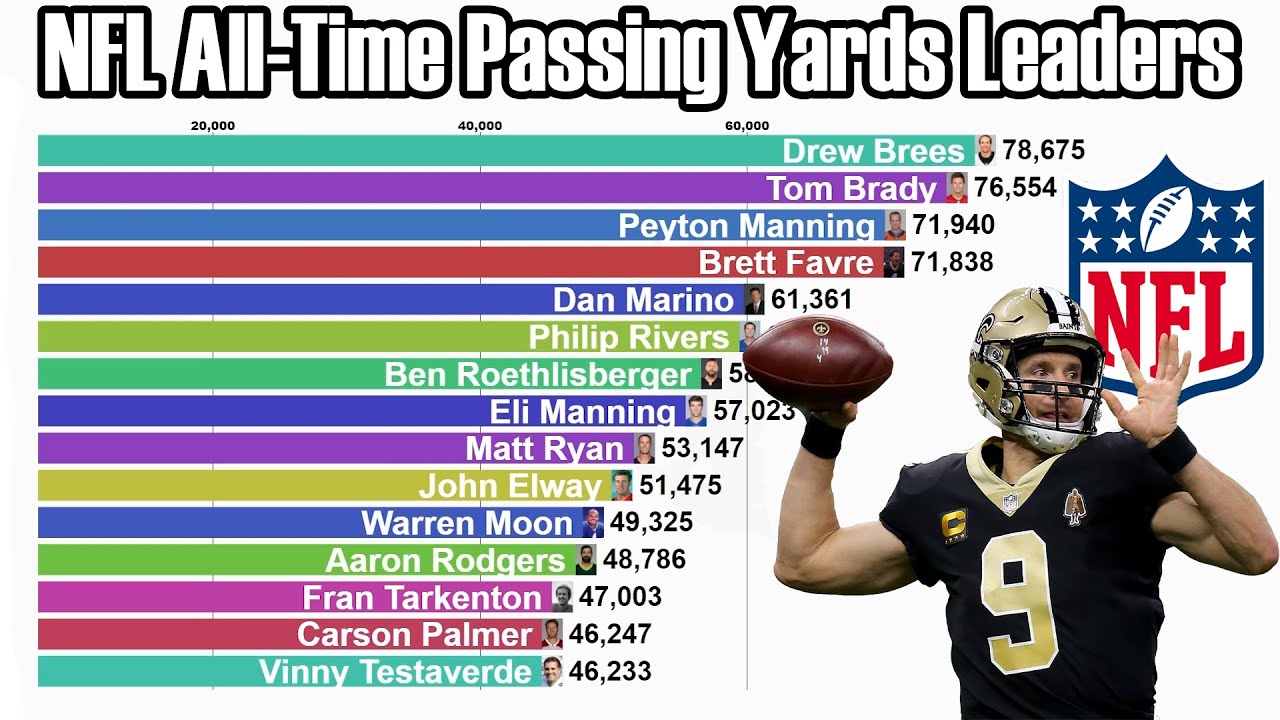 all time nfl stat leaders