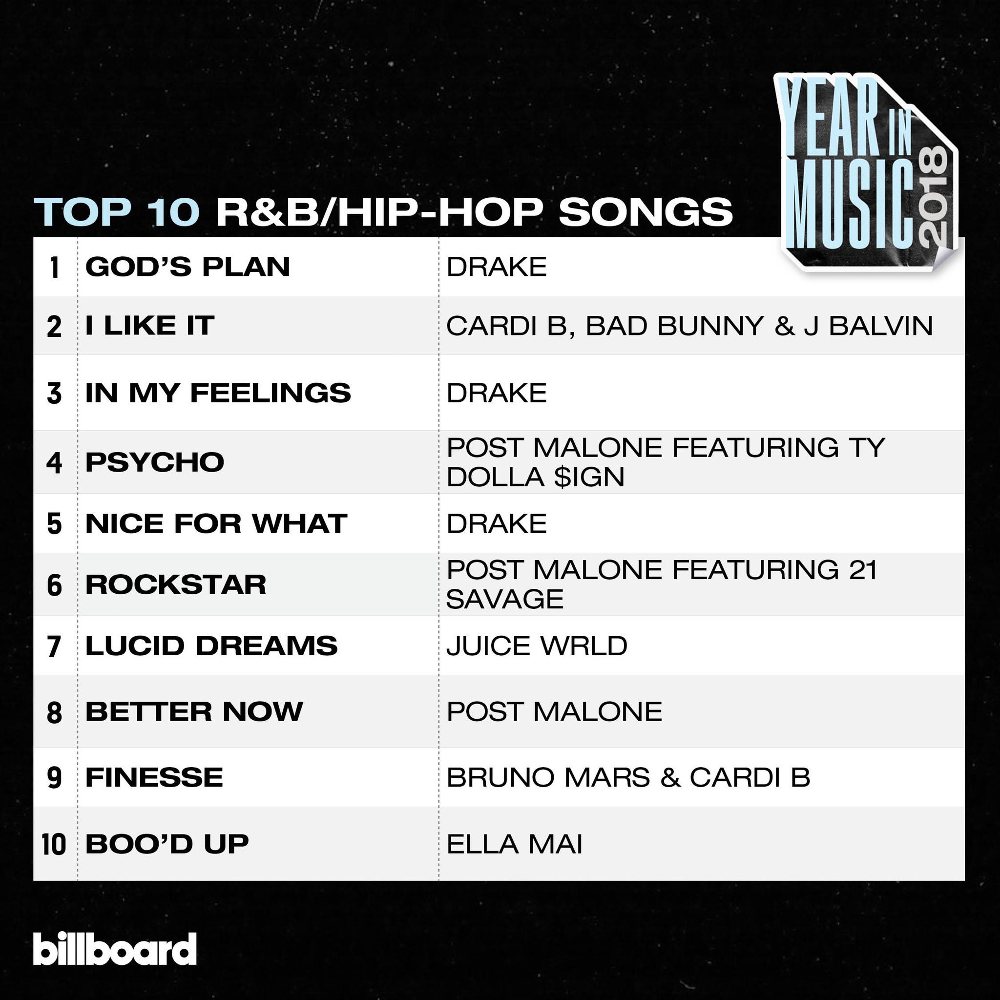 r&b top 100 billboard