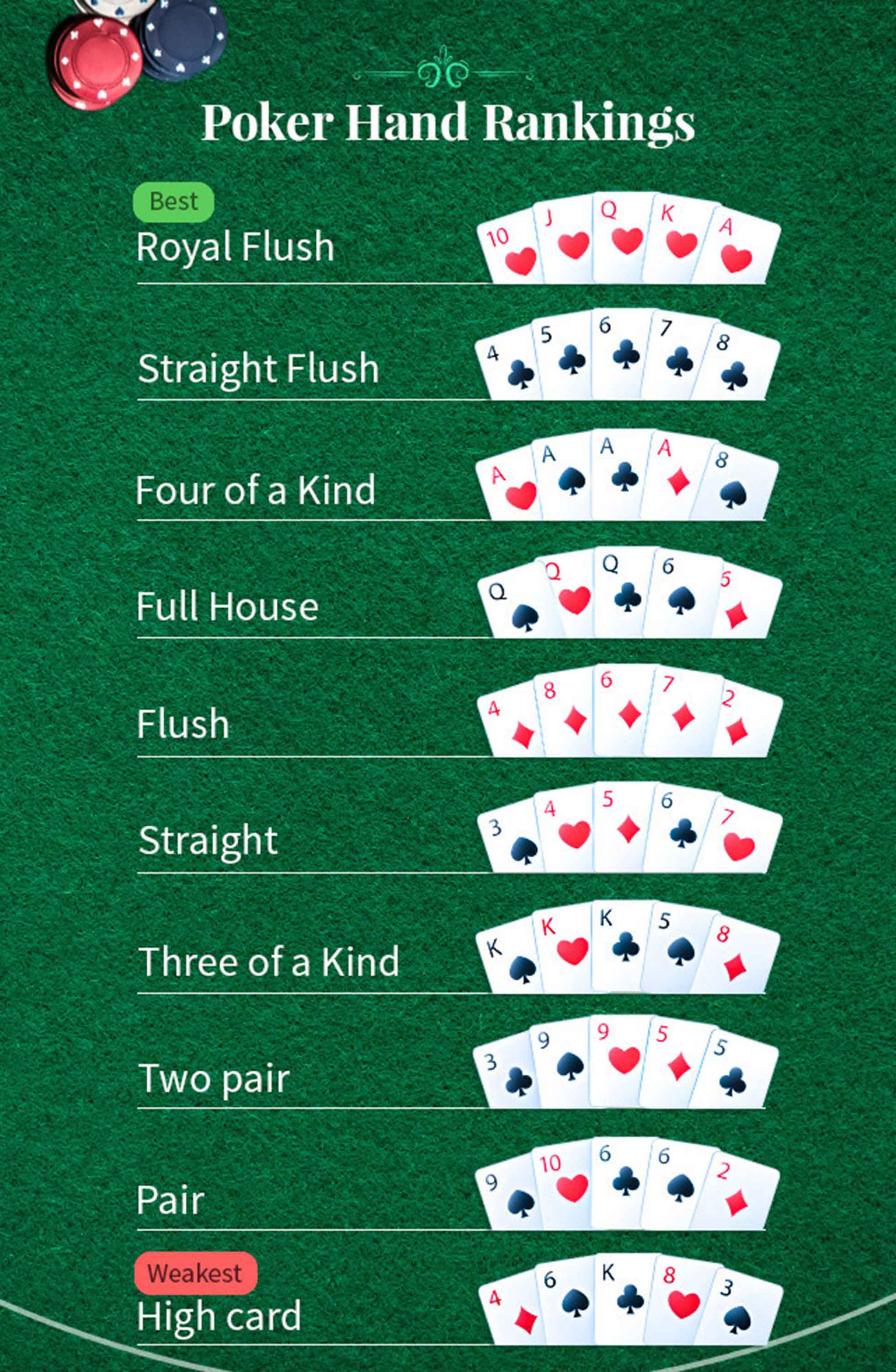 list of poker hands best to worst