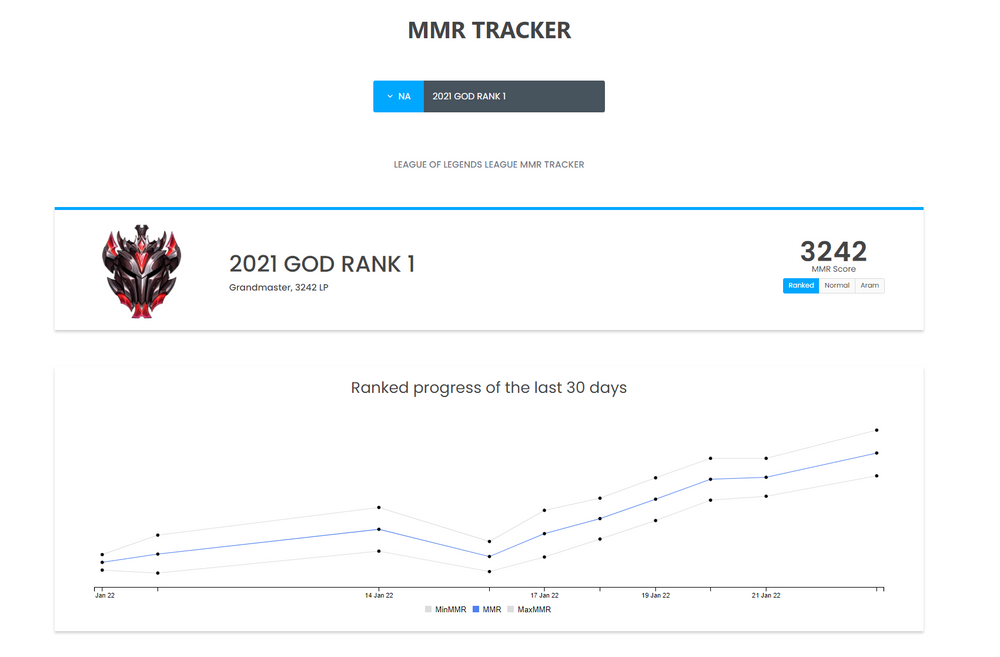 league mmr check