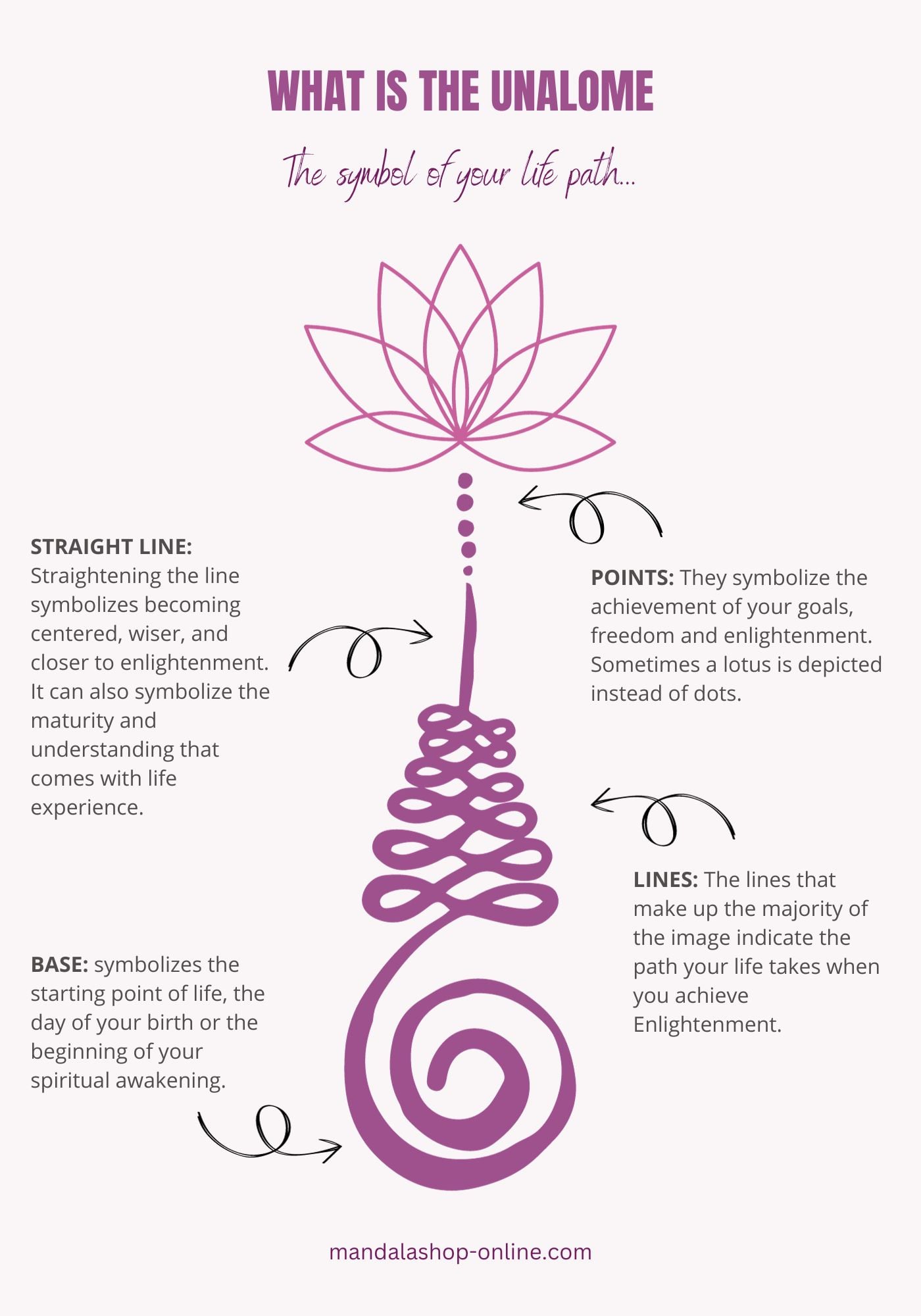 unalome lotus flower meaning