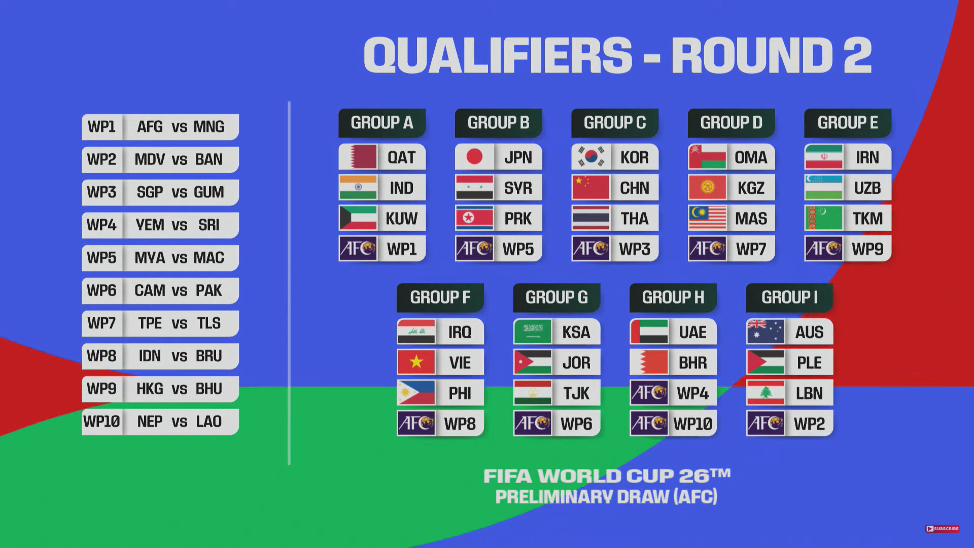 world cup qualifiers 2026 conmebol