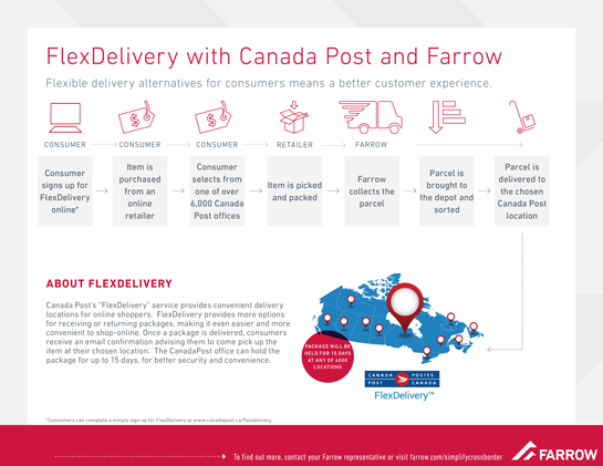 canadapost/flexdelivery
