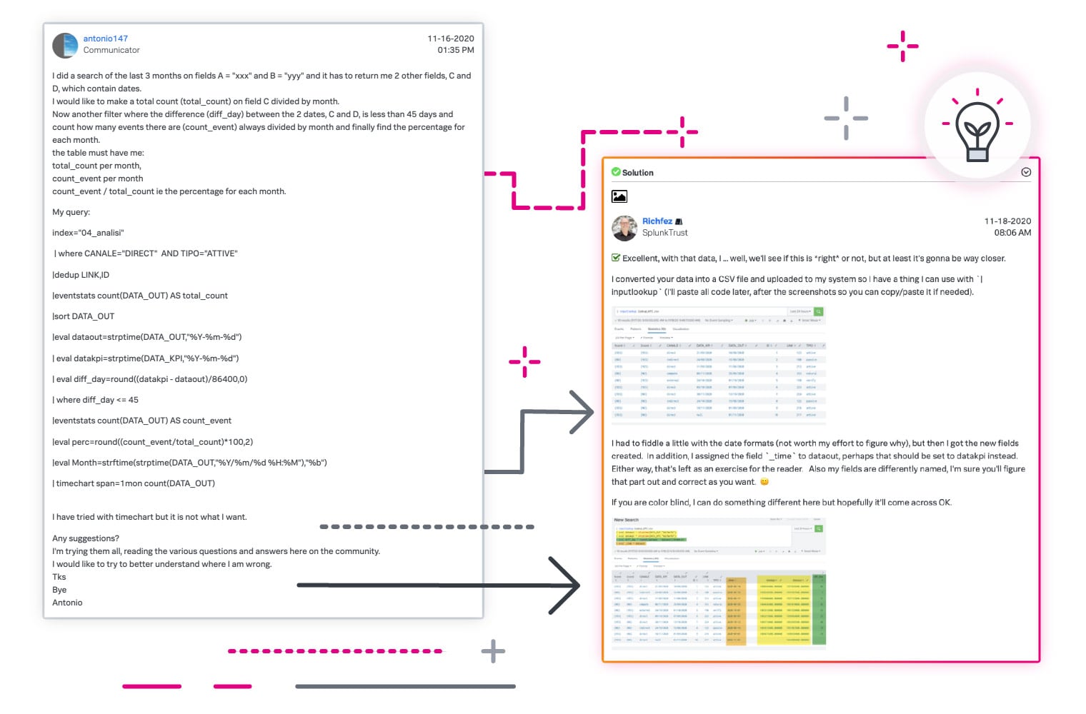 splunk community edition