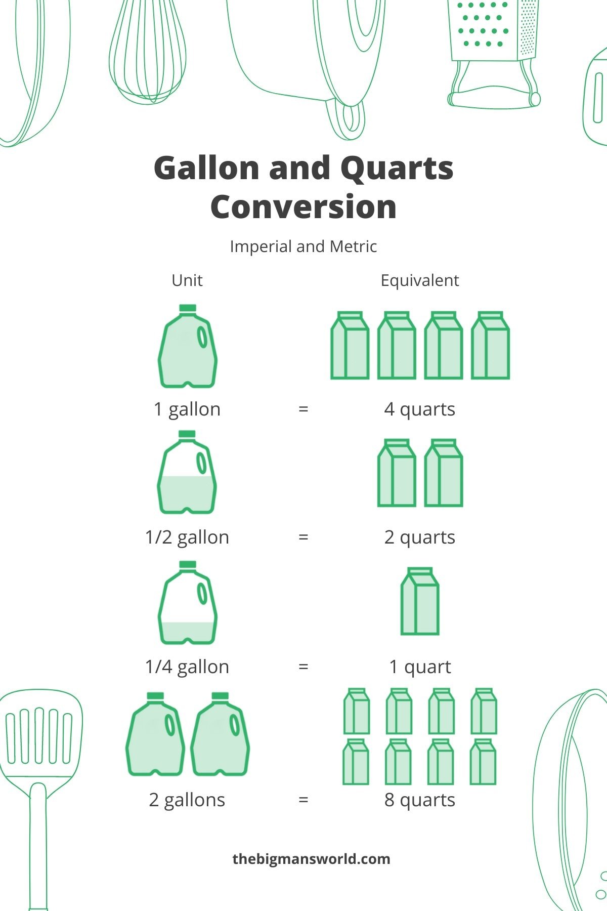 how much is four quarts of water