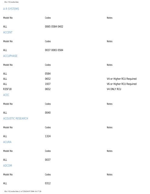 sky tv remote codes