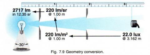 convert lux to lumens