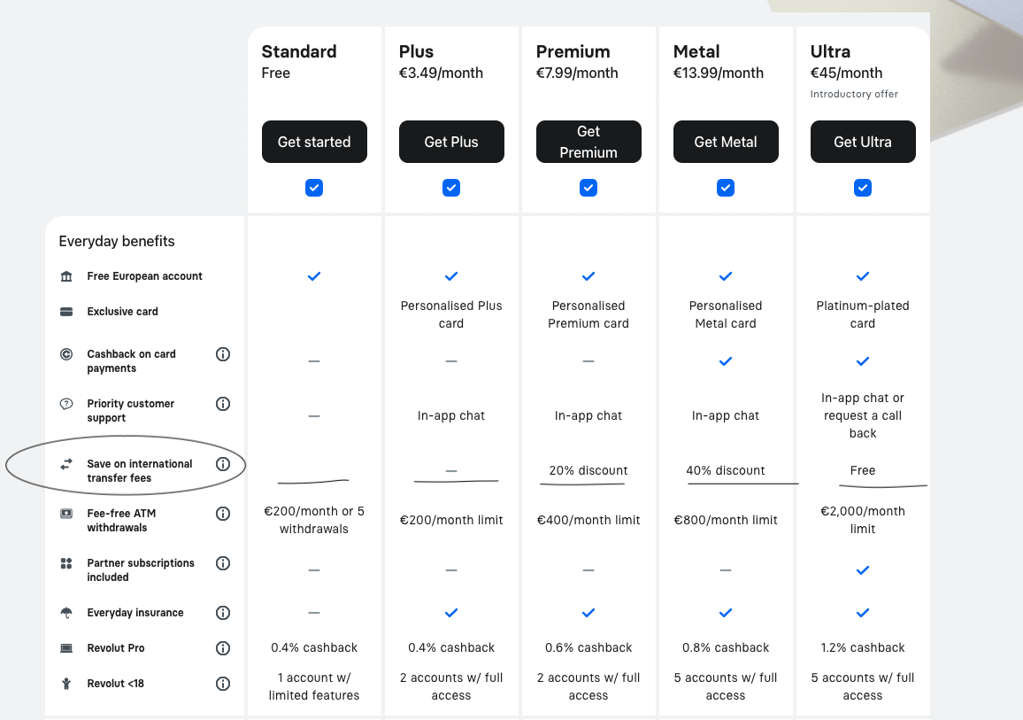 revolut exchange fees