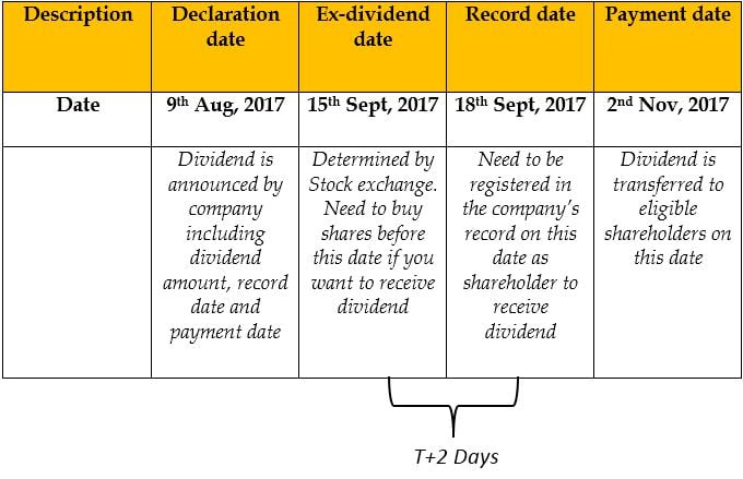 pls ex dividend date