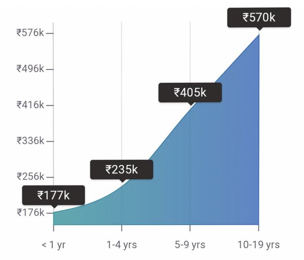 search engine optimization specialist salary