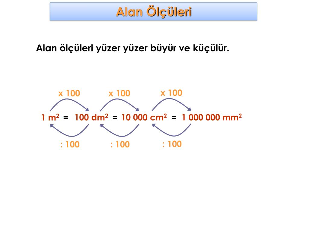 1 cm2 kaç m2