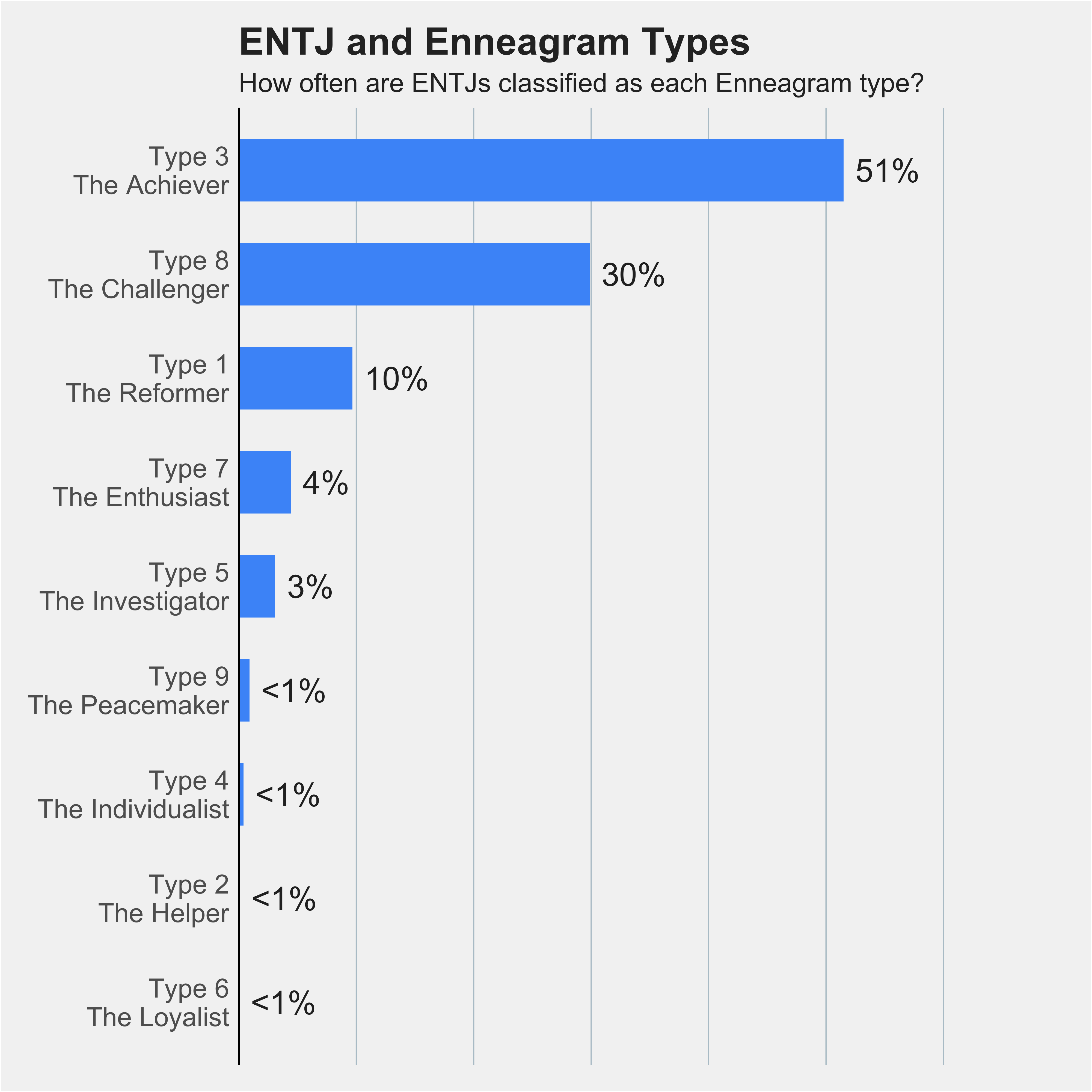 entj enneagram type